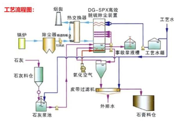 氯離子含量高的石膏砂漿為什么用不得？